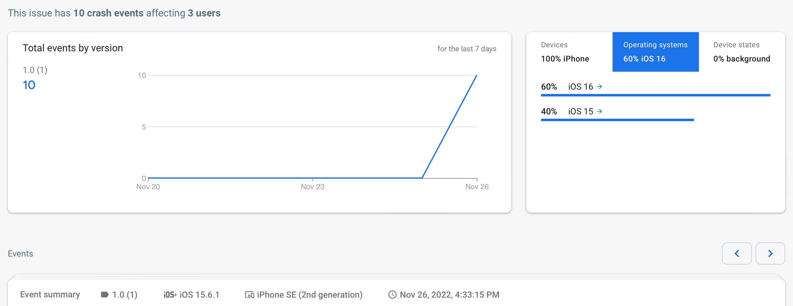 Crash statistics